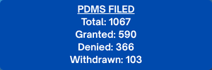 PDMS Filed. Total 1067. Granted:590. Denied: 366. Withdrawn: 103.